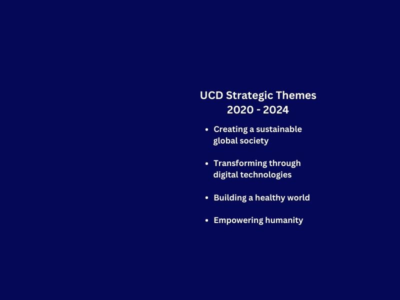 Graphic showing UCD's strategic themes